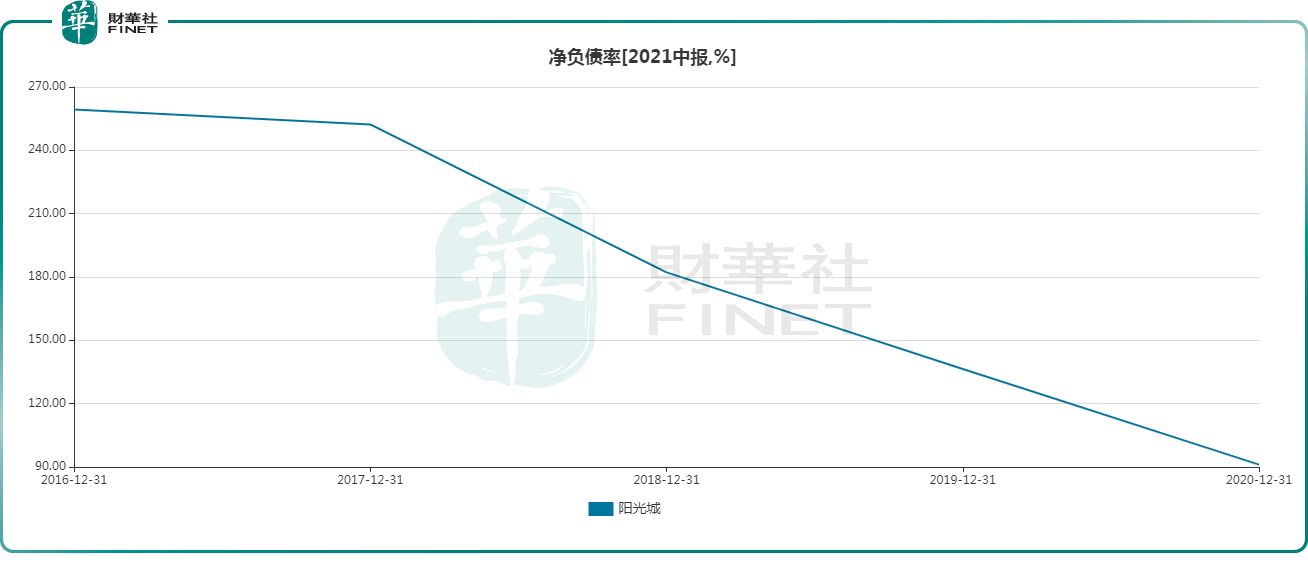 阳光城：深耕主业，践行ESG可持续发展