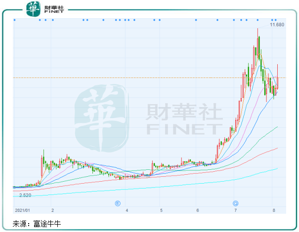 【觀察】今年以來股價大漲超2倍，京東方精電能否「扭轉乾坤」？