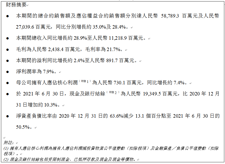 新力控股公布 2021 年中期业绩：精细运营、以质取胜，收入提升近三成 ，净利润稳健增长