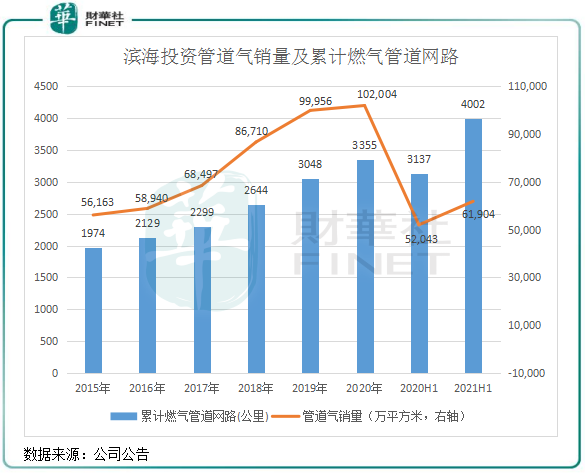 濱海投資半年利潤飙升60.62%！迎接天時地利人和市場機遇