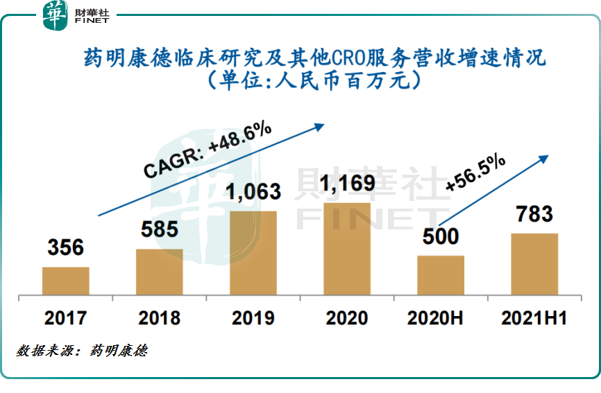 药明康德：2021年中期业绩超预期，一体化平台优势持续发力