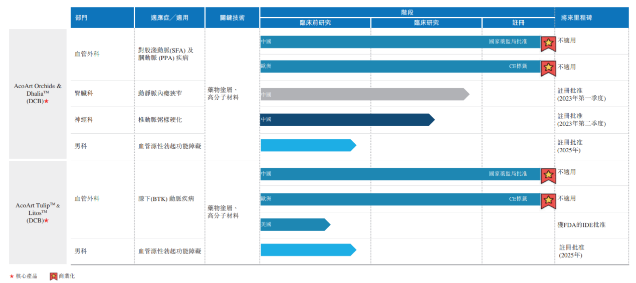 先瑞达：四大技术平台覆盖五大疾病领域，研发管线逐步兑现