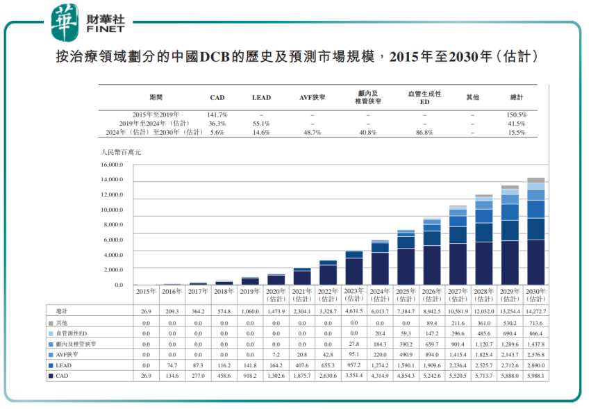 先瑞达：四大技术平台覆盖五大疾病领域，研发管线逐步兑现