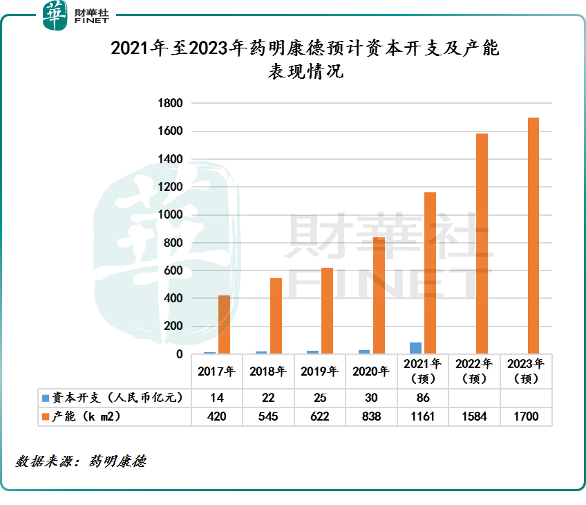 药明康德：2021年中期业绩超预期，一体化平台优势持续发力