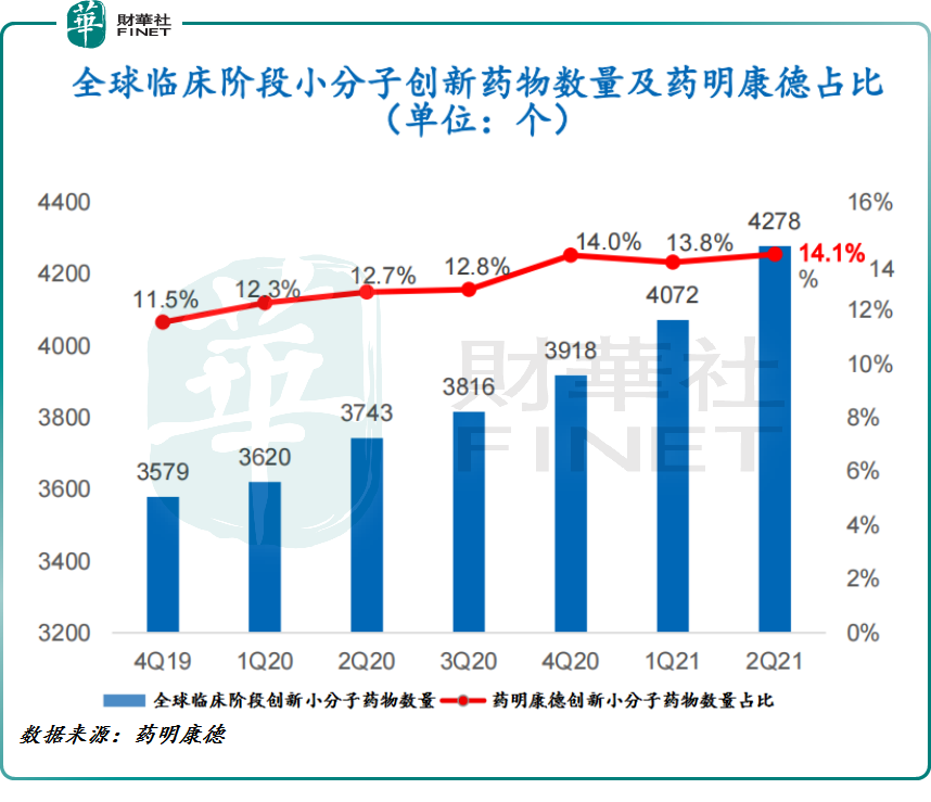 药明康德：2021年中期业绩超预期，一体化平台优势持续发力