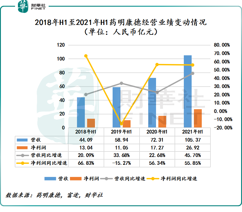 药明康德：2021年中期业绩超预期，一体化平台优势持续发力