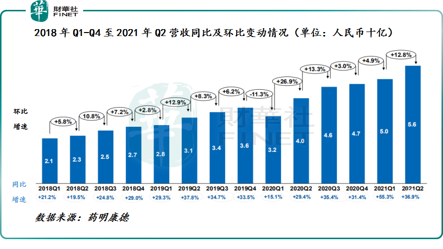 药明康德：2021年中期业绩超预期，一体化平台优势持续发力