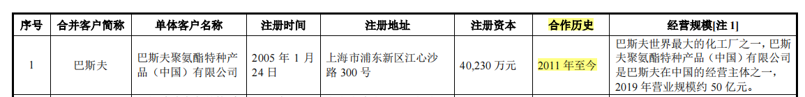 紐泰格實控人曾任職客戶公司，營收增速與毛利率均下滑
