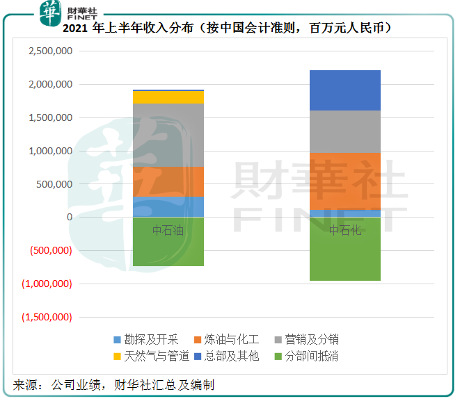 【窥业绩】三桶油上半年业绩报喜，后市怎么看？