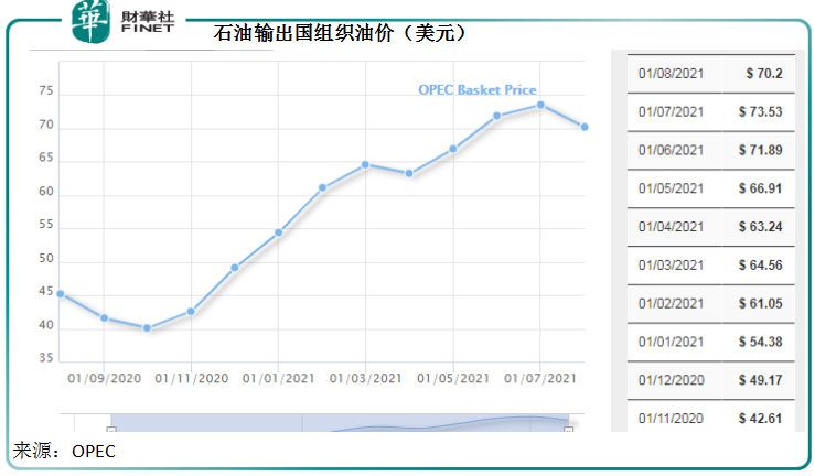 【窥业绩】三桶油上半年业绩报喜，后市怎么看？