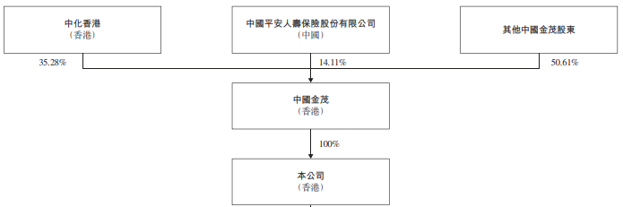 金茂物业冲刺港股IPO：高端物业管理服务领导者，写字楼月均收费达27.3元