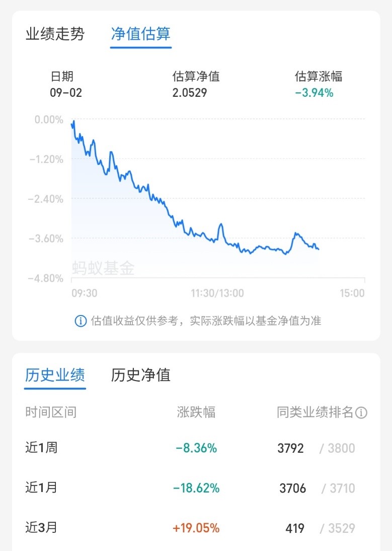 芯片股重挫 北方华创大跌8% 蔡嵩松代表作近一月跌近20%