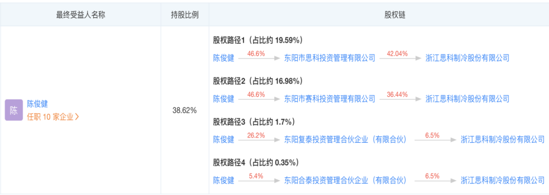 思科制冷启动创业板上市辅导，高能效节能空调成市场主流