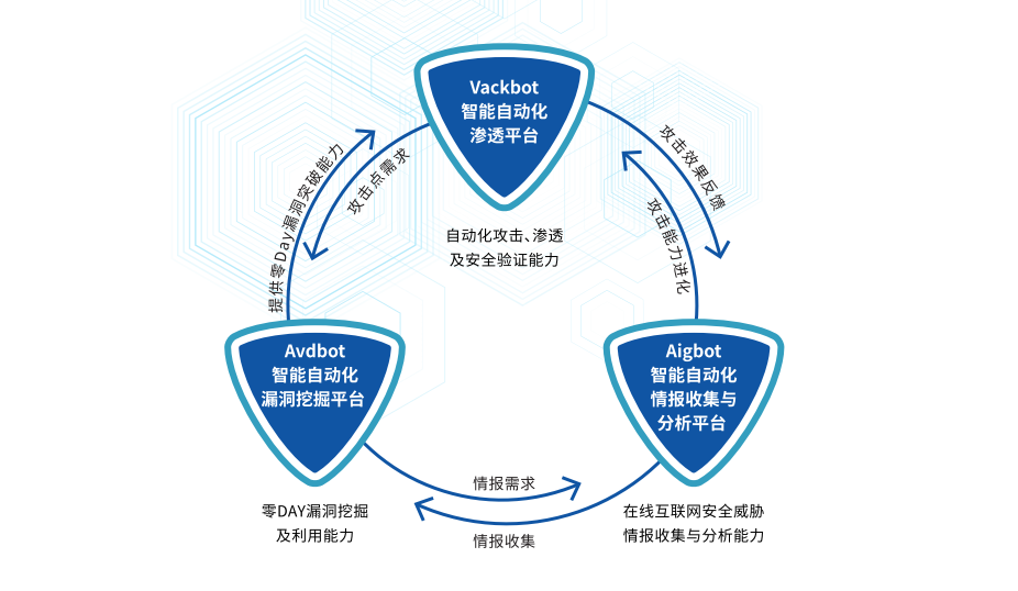 墨云科技再获亿元B+轮融资，聚焦智能网络安全攻防技术