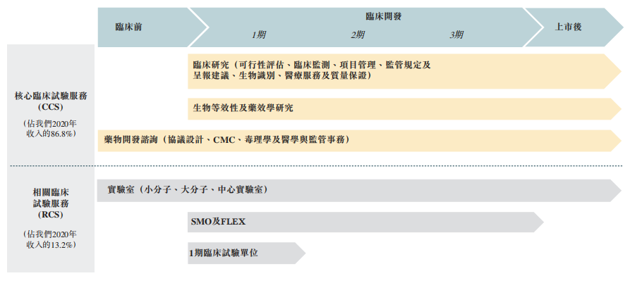 TPG控股的诺威健康通过港交所聆讯，本周启动预路演：亚洲最大生物技术CRO