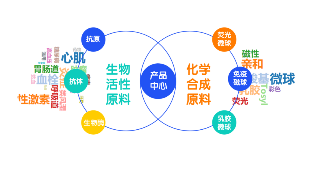 博岳生物获华创资本领投亿元A轮融资，国内IVD企业迎发展新机遇