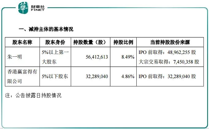 【预见】大基金“批量”减持，半导体后市如何看？