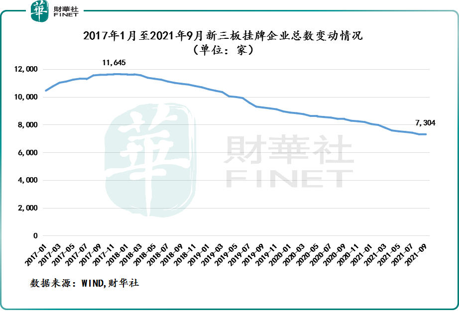 北交所成立，“新三板”爆发，哪些公司受益？