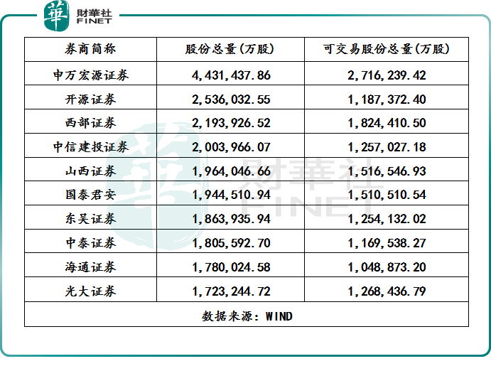 北交所成立，“新三板”爆发，哪些公司受益？