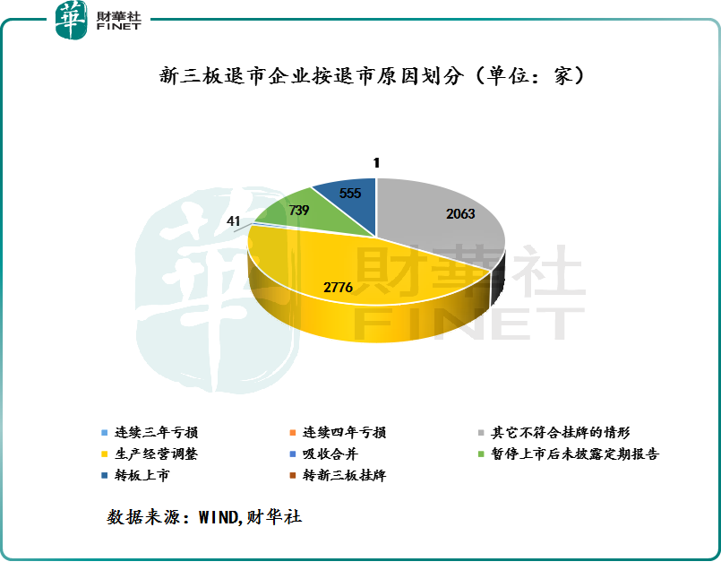 北交所成立，“新三板”爆发，哪些公司受益？