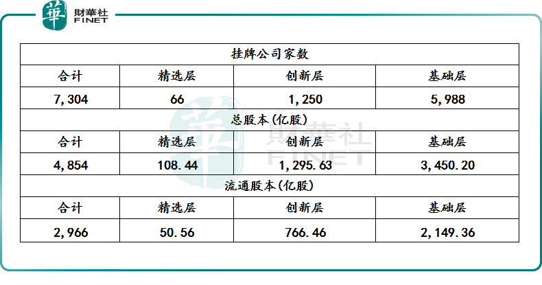 北交所成立，“新三板”爆发，哪些公司受益？