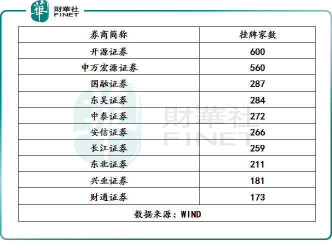 北交所成立，“新三板”爆发，哪些公司受益？