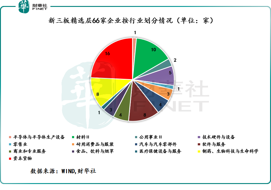 北交所成立，“新三板”爆发，哪些公司受益？