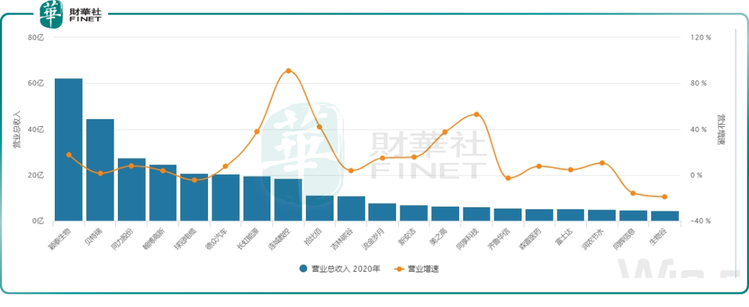 北交所成立，“新三板”爆发，哪些公司受益？