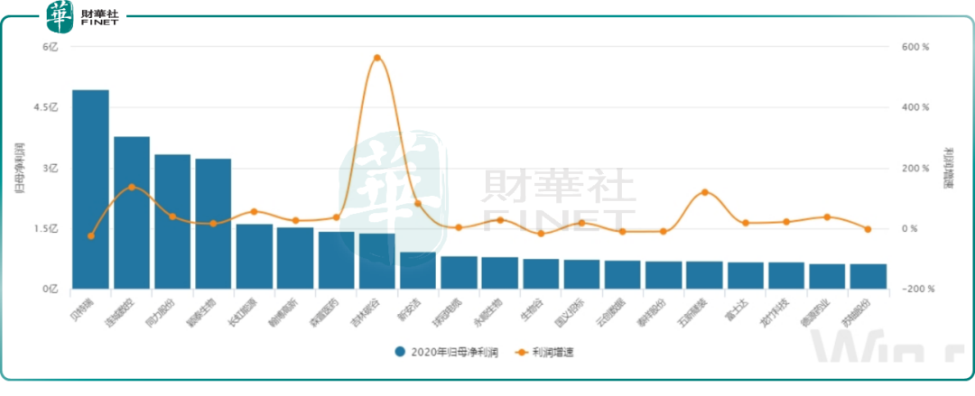 北交所成立，“新三板”爆发，哪些公司受益？