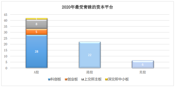 竞天公诚叶玉盛：生物医药企业境内外上市，如何应对近期资本市场变化