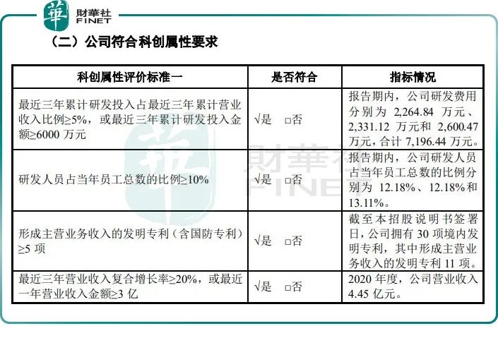 【IPO前哨】背靠天赐材料与比亚迪，华盛锂电欲做“电解液添加剂一哥”？