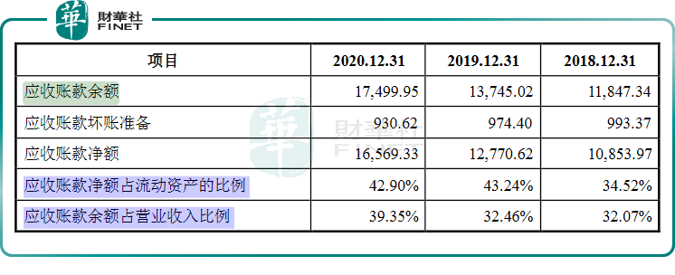 【IPO前哨】背靠天赐材料与比亚迪，华盛锂电欲做“电解液添加剂一哥”？