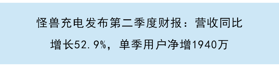 水滴公司发布第二季度财报：经调整营收同比增长44%，启动股票回购计划