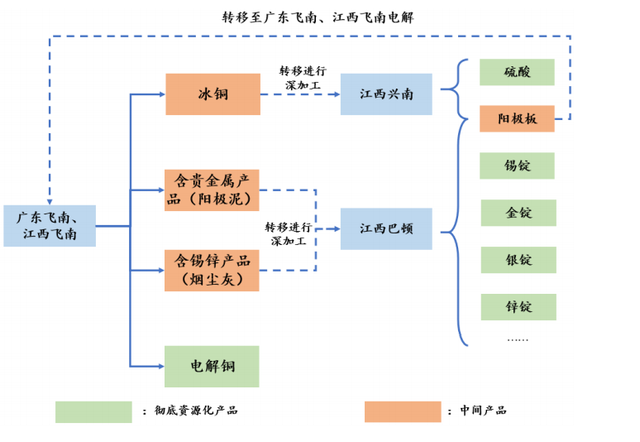飛南資源IPO或存變數，募投項目變更未披露