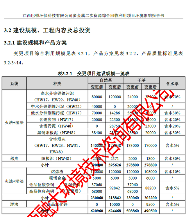飛南資源IPO或存變數，募投項目變更未披露