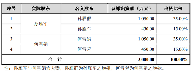 飛南資源IPO或存變數，募投項目變更未披露