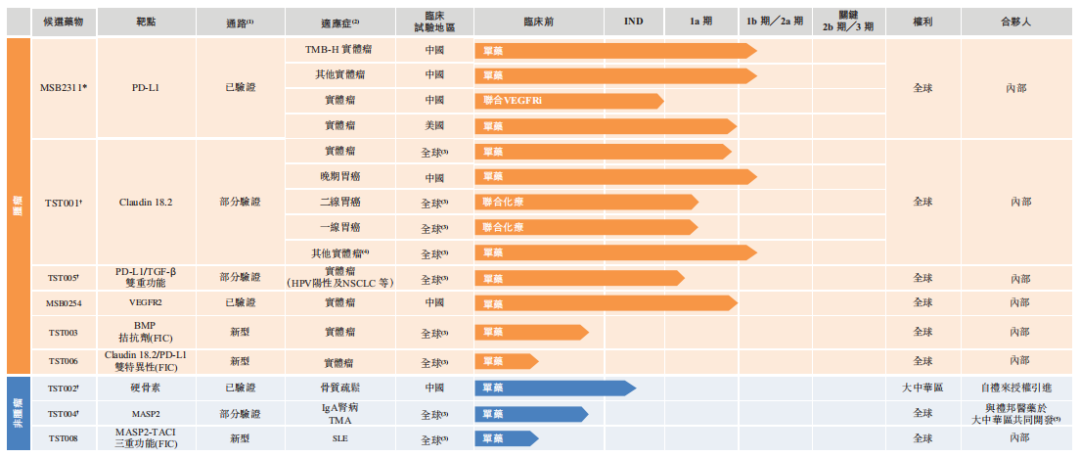 创胜集团更新通过聆讯后材料，礼来亚洲基金为最大外部投资方