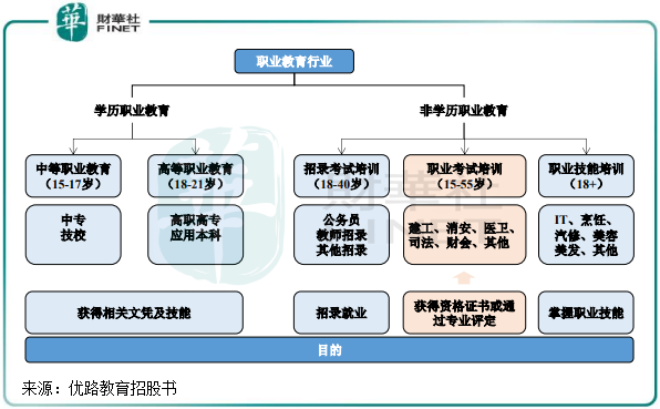 职教风起丨子品牌丰富，中国东方教育依旧“吃香”?