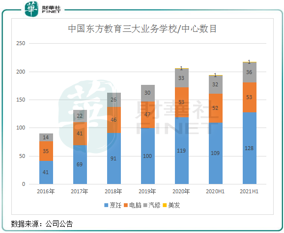 职教风起丨子品牌丰富，中国东方教育依旧“吃香”?