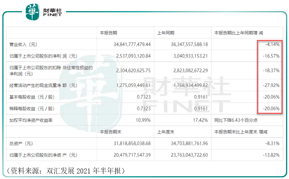 财华聚焦|大消费能否王者归来？食品饮料何时再度“雄起”？