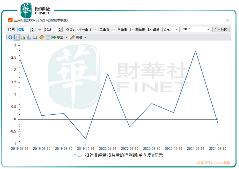 财华聚焦|大消费能否王者归来？食品饮料何时再度“雄起”？