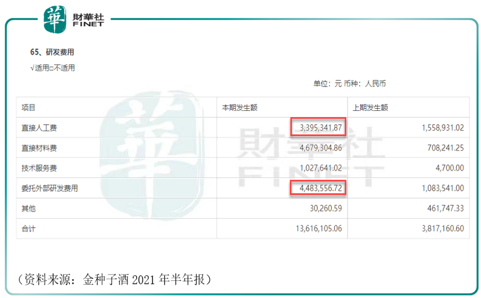 财华聚焦|大消费能否王者归来？食品饮料何时再度“雄起”？