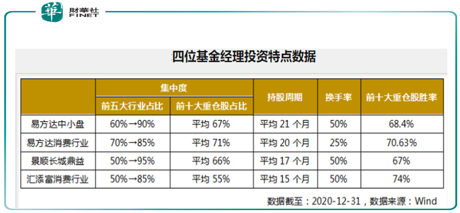 财华聚焦|大消费能否王者归来？食品饮料何时再度“雄起”？