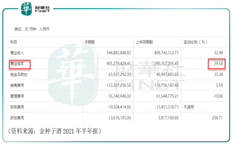 财华聚焦|大消费能否王者归来？食品饮料何时再度“雄起”？