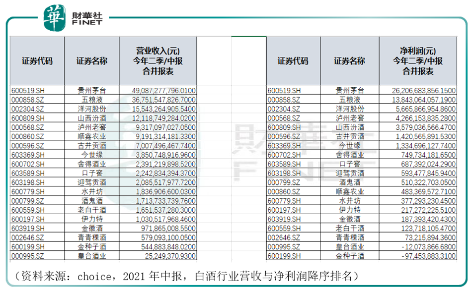 财华聚焦|大消费能否王者归来？食品饮料何时再度“雄起”？