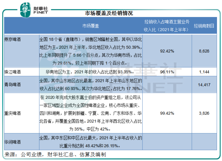 财华聚焦|大消费能否王者归来？食品饮料何时再度“雄起”？