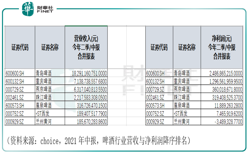 财华聚焦|大消费能否王者归来？食品饮料何时再度“雄起”？