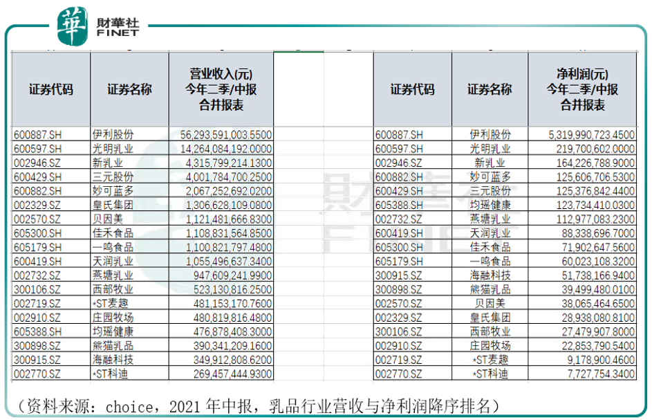 财华聚焦|大消费能否王者归来？食品饮料何时再度“雄起”？