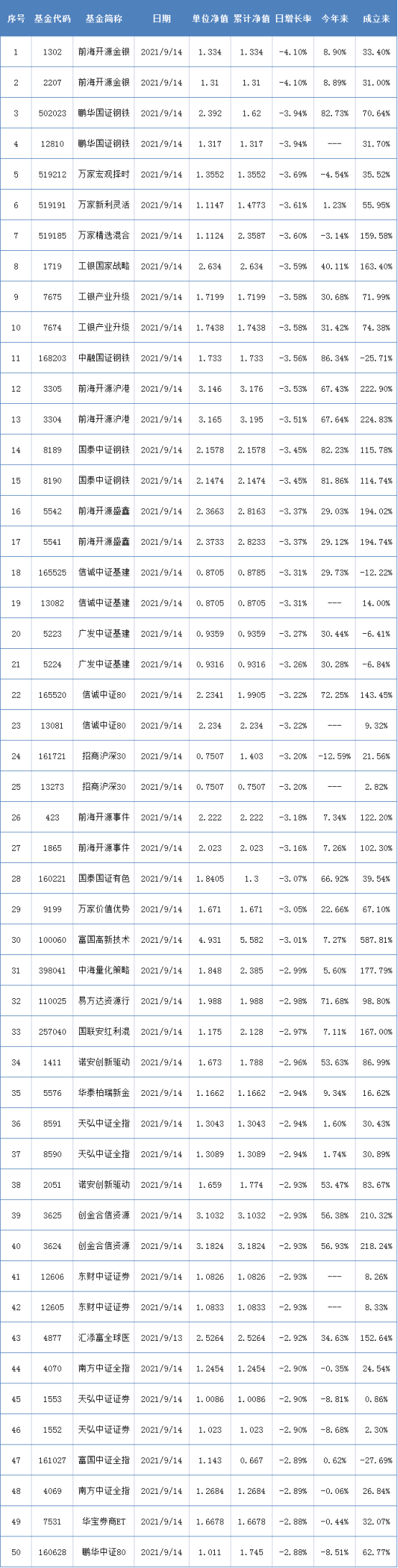 9月新基金卖超1000亿，上百只基金却宣布暂停申购【基金下午茶】