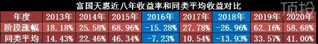 朱少醒、谢治宇、张坤等明星基金经理表现一般，还要不要持有？